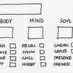 Character Sheet for Something I Made Up rule system